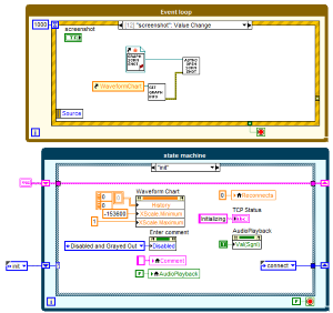 labview expertise