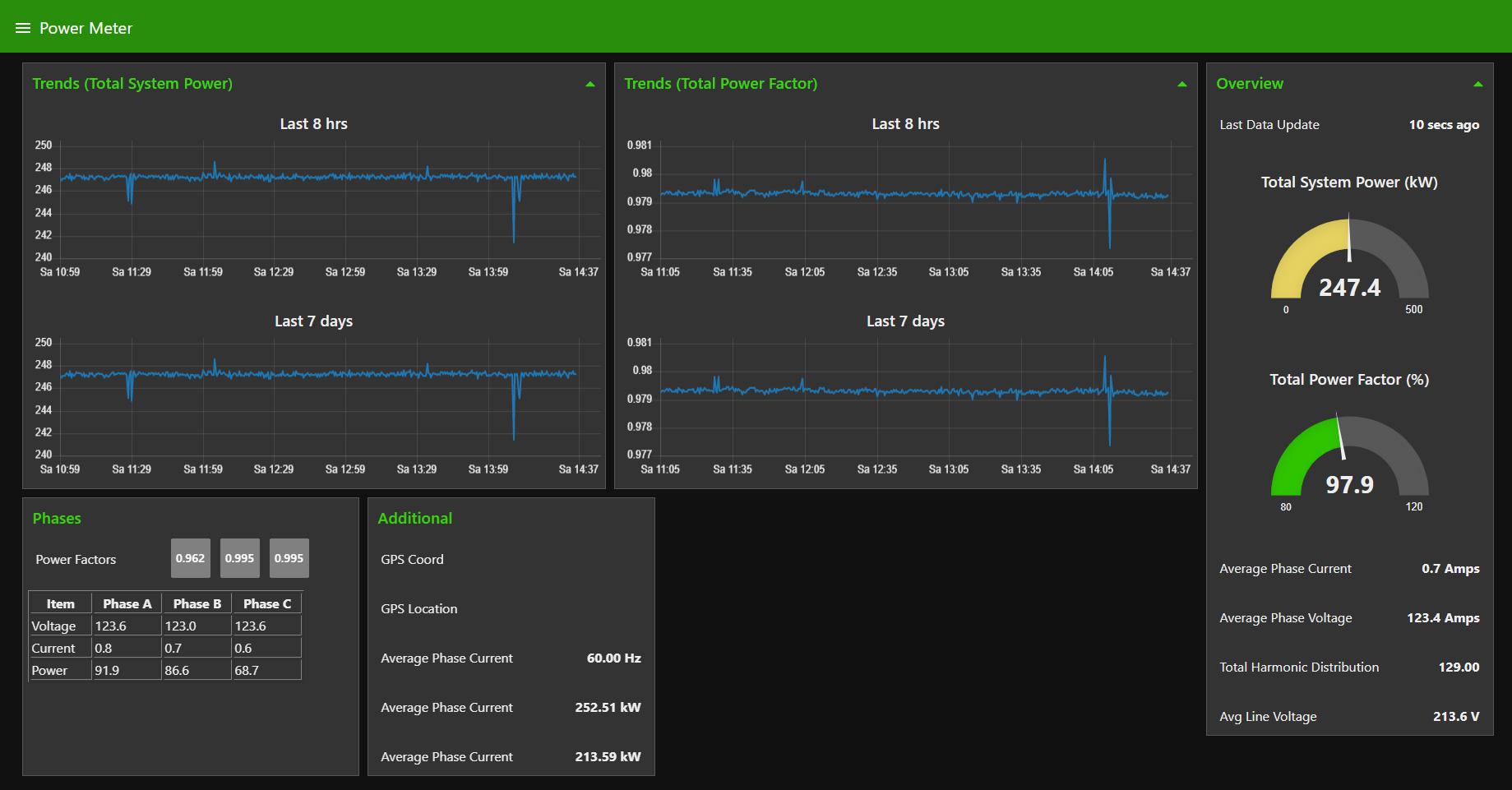 Live Combo Dashboard