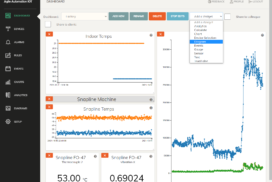 IOT dashboard - widgets"