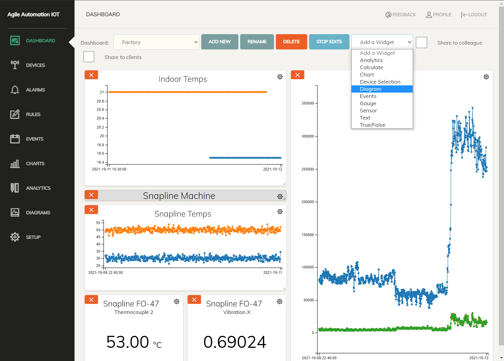 IOT dashboard - widgets