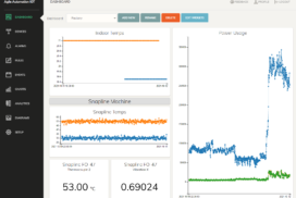 IOT dashboard factory"