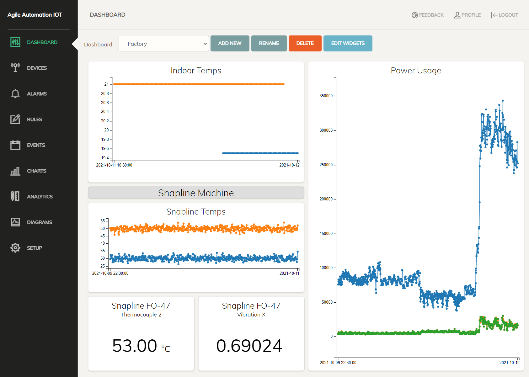 IOT dashboard factory