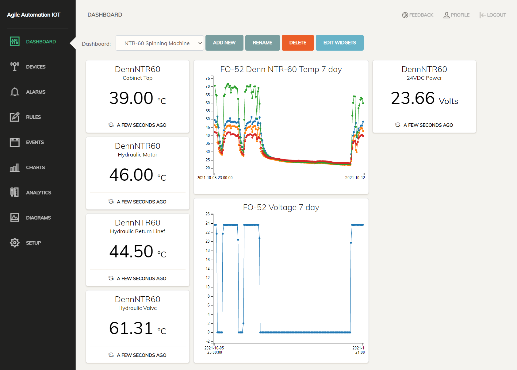 IOT device machinery