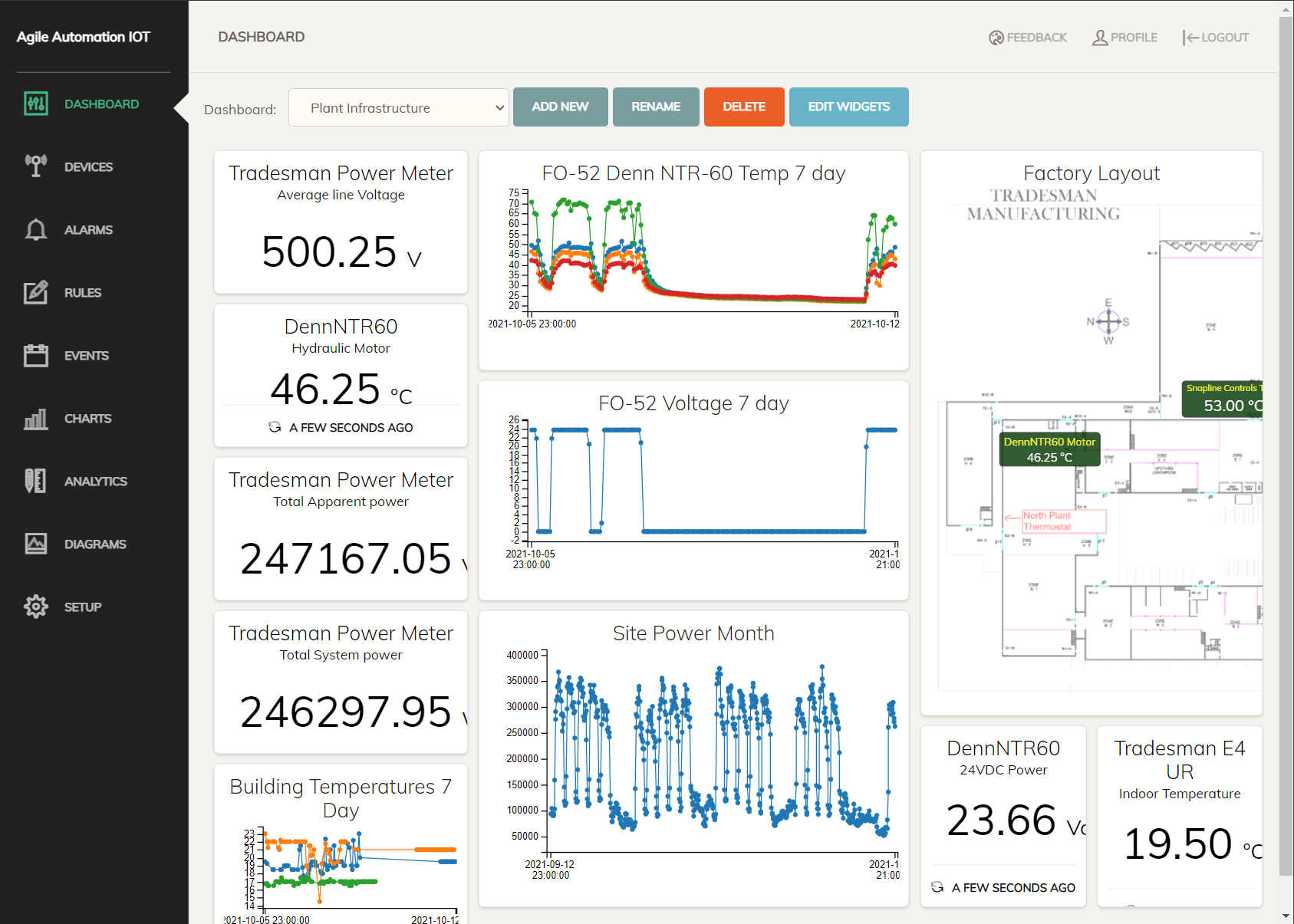 IOT dashboard - infrastructure