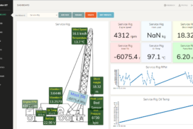 IOT Platform - Dashboard Diagrams IOT Platform - Dashboard Diagrams"
