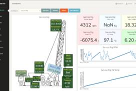 IOT Platform - Dashboard Diagrams"