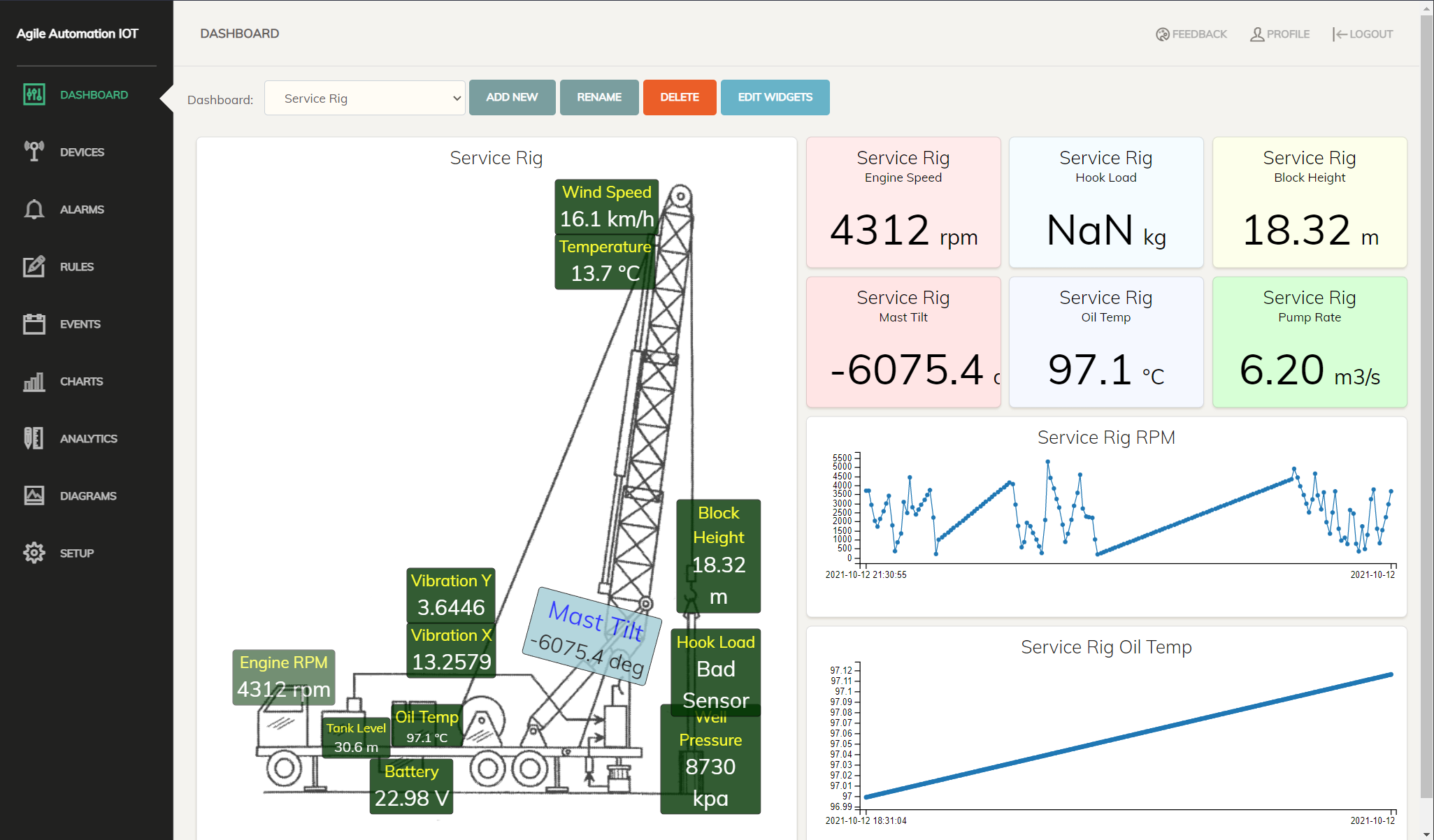 IOT dashboard - service rig