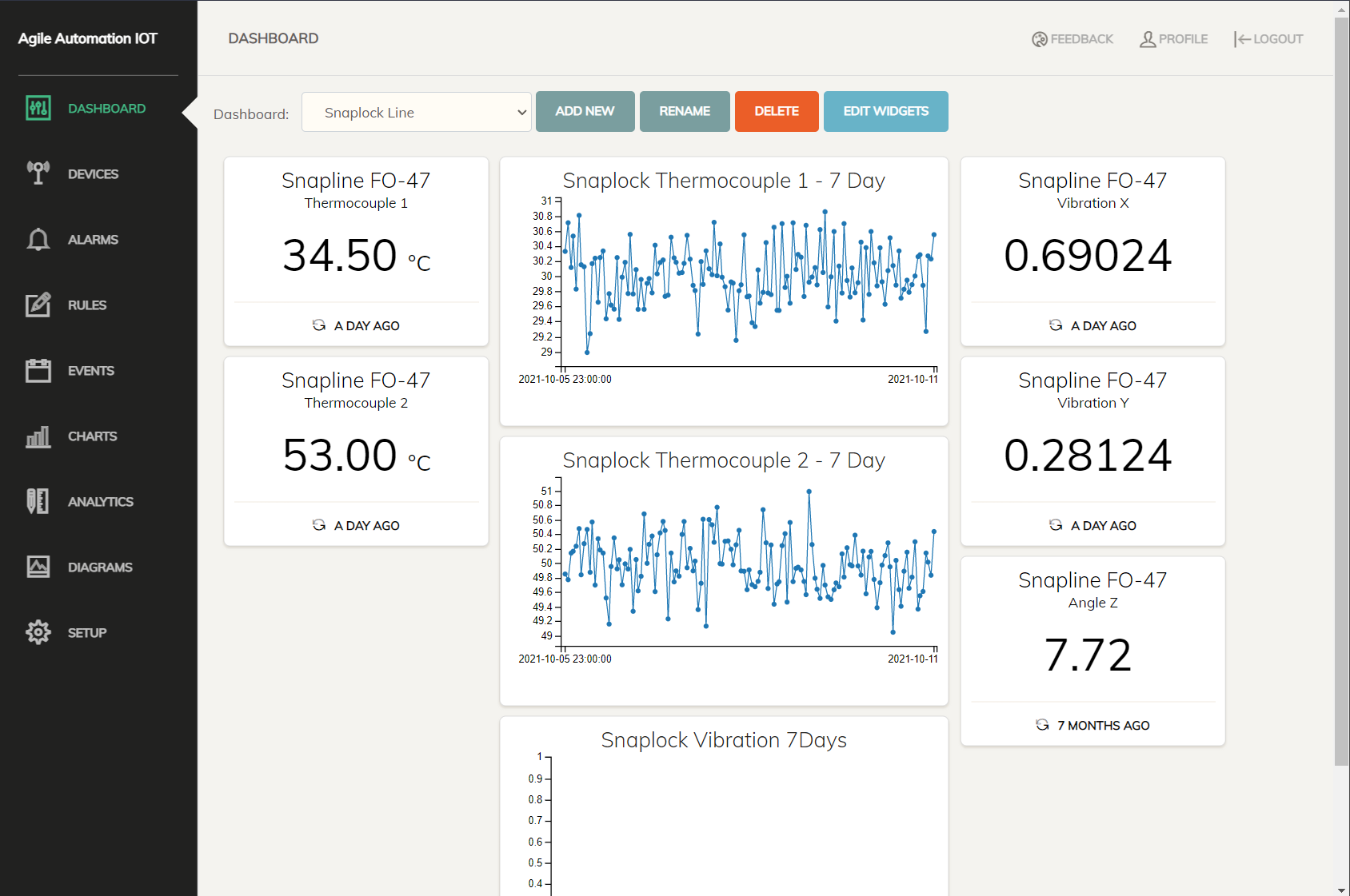 IOT dashboard - snaplock