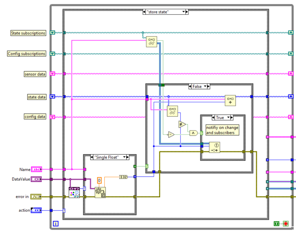 labview map for data storage